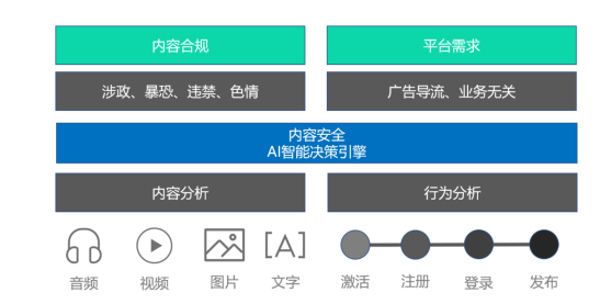 虎牙