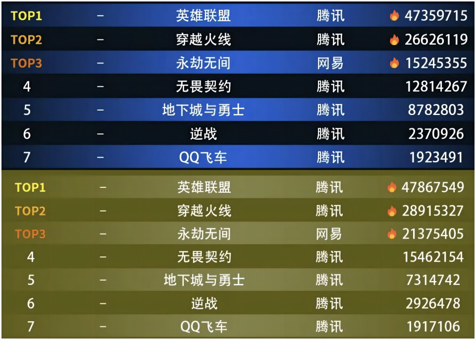 上为6月数据,下为7月数据