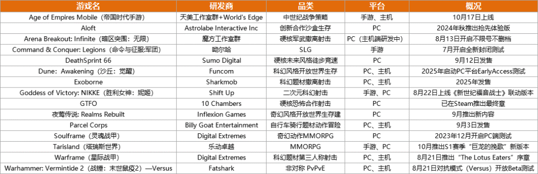 Level Infinite“跃入无限”品牌发布会合作游戏