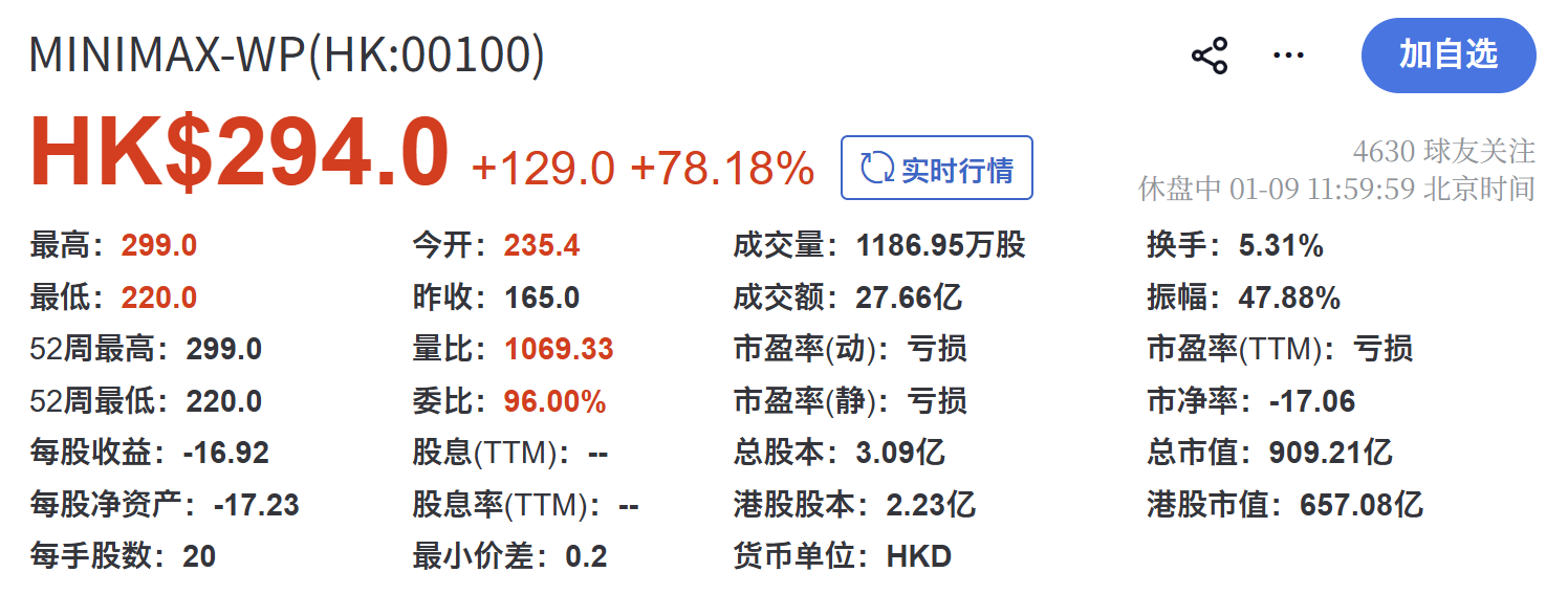 米哈游投资的AI企业上市市值破900亿